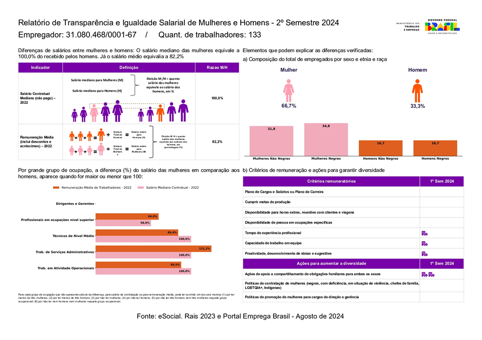 Já está disponível para baixar o relatório de igualdade salarial do segundo semestre.
